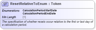 XSD Diagram of ResetRelativeToEnum in schema fpml-enum-5-8_xsd3 (Financial products Markup Language (FpML®))