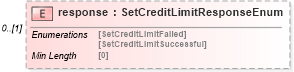 XSD Diagram of response in schema fpml-pretrade-processes-5-8_xsd (Financial products Markup Language (FpML®))