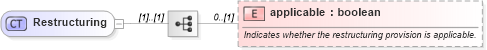 XSD Diagram of Restructuring in schema fpml-option-shared-5-8_xsd4 (Financial products Markup Language (FpML®))