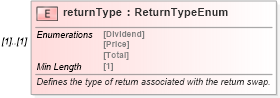 XSD Diagram of returnType in schema fpml-eq-shared-5-8_xsd1 (Financial products Markup Language (FpML®))
