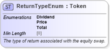 XSD Diagram of ReturnTypeEnum in schema fpml-enum-5-8_xsd (Financial products Markup Language (FpML®))