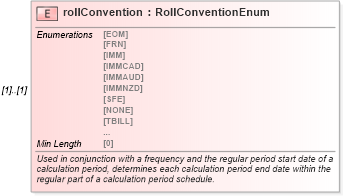 XSD Diagram of rollConvention in schema fpml-shared-5-8_xsd (Financial products Markup Language (FpML®))