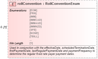 XSD Diagram of rollConvention in schema fpml-cd-5-8_xsd2 (Financial products Markup Language (FpML®))