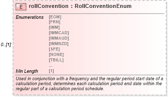 XSD Diagram of rollConvention in schema fpml-shared-5-8_xsd3 (Financial products Markup Language (FpML®))