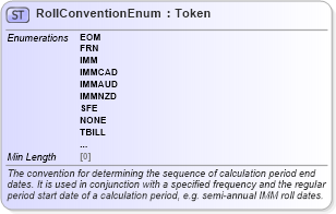 XSD Diagram of RollConventionEnum in schema fpml-enum-5-8_xsd2 (Financial products Markup Language (FpML®))