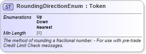 XSD Diagram of RoundingDirectionEnum in schema fpml-enum-5-8_xsd2 (Financial products Markup Language (FpML®))