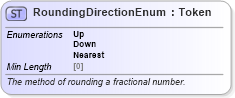 XSD Diagram of RoundingDirectionEnum in schema fpml-enum-5-8_xsd4 (Financial products Markup Language (FpML®))