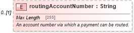XSD Diagram of routingAccountNumber in schema fpml-shared-5-8_xsd (Financial products Markup Language (FpML®))