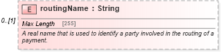 XSD Diagram of routingName in schema fpml-shared-5-8_xsd4 (Financial products Markup Language (FpML®))