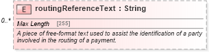 XSD Diagram of routingReferenceText in schema fpml-shared-5-8_xsd (Financial products Markup Language (FpML®))