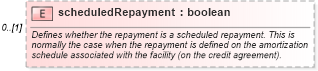 XSD Diagram of scheduledRepayment in schema fpml-loan-5-8_xsd (Financial products Markup Language (FpML®))