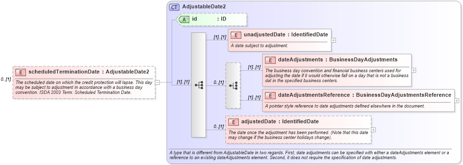 XSD Diagram of scheduledTerminationDate in schema fpml-cd-5-8_xsd (Financial products Markup Language (FpML®))