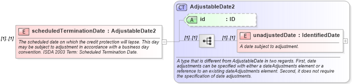 XSD Diagram of scheduledTerminationDate in schema fpml-cd-5-8_xsd4 (Financial products Markup Language (FpML®))