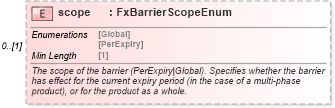 XSD Diagram of scope in schema fpml-fx-targets-5-8_xsd1 (Financial products Markup Language (FpML®))