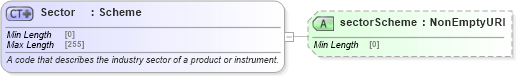 XSD Diagram of Sector in schema fpml-reporting-5-8_xsd (Financial products Markup Language (FpML®))