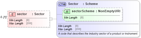 XSD Diagram of sector in schema fpml-reporting-5-8_xsd (Financial products Markup Language (FpML®))