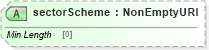 XSD Diagram of sectorScheme in schema fpml-reporting-5-8_xsd (Financial products Markup Language (FpML®))