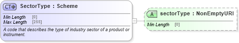 XSD Diagram of SectorType in schema fpml-reporting-5-8_xsd (Financial products Markup Language (FpML®))