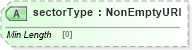 XSD Diagram of sectorType in schema fpml-reporting-5-8_xsd (Financial products Markup Language (FpML®))