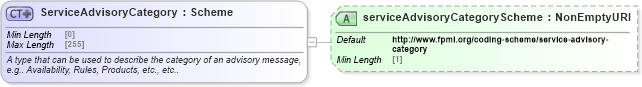 XSD Diagram of ServiceAdvisoryCategory in schema fpml-msg-5-8_xsd4 (Financial products Markup Language (FpML®))