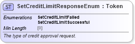 XSD Diagram of SetCreditLimitResponseEnum in schema fpml-enum-5-8_xsd2 (Financial products Markup Language (FpML®))