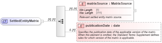 XSD Diagram of SettledEntityMatrix in schema fpml-cd-5-8_xsd (Financial products Markup Language (FpML®))