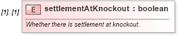 XSD Diagram of settlementAtKnockout in schema fpml-fx-targets-5-8_xsd1 (Financial products Markup Language (FpML®))
