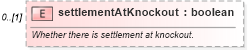 XSD Diagram of settlementAtKnockout in schema fpml-fx-targets-5-8_xsd2 (Financial products Markup Language (FpML®))
