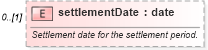 XSD Diagram of settlementDate in schema fpml-fx-targets-5-8_xsd2 (Financial products Markup Language (FpML®))