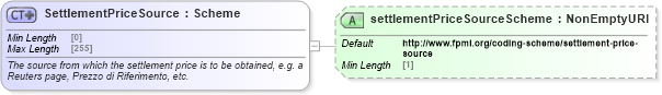 XSD Diagram of SettlementPriceSource in schema fpml-shared-5-8_xsd (Financial products Markup Language (FpML®))