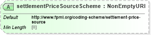 XSD Diagram of settlementPriceSourceScheme in schema fpml-shared-5-8_xsd4 (Financial products Markup Language (FpML®))
