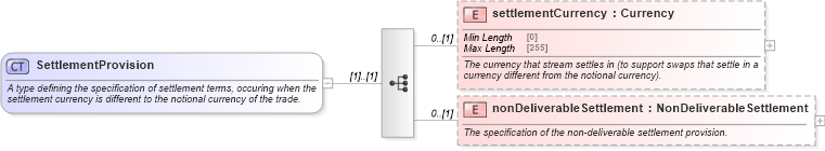 XSD Diagram of SettlementProvision in schema fpml-ird-5-8_xsd3 (Financial products Markup Language (FpML®))