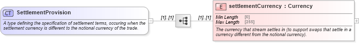 XSD Diagram of SettlementProvision in schema fpml-ird-5-8_xsd4 (Financial products Markup Language (FpML®))