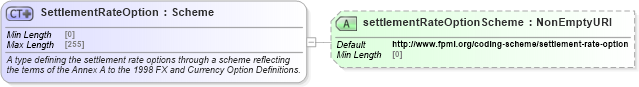XSD Diagram of SettlementRateOption in schema fpml-shared-5-8_xsd2 (Financial products Markup Language (FpML®))
