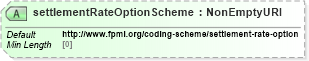 XSD Diagram of settlementRateOptionScheme in schema fpml-shared-5-8_xsd4 (Financial products Markup Language (FpML®))