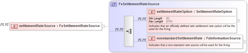 XSD Diagram of settlementRateSource in schema fpml-shared-5-8_xsd (Financial products Markup Language (FpML®))