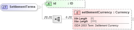 XSD Diagram of SettlementTerms in schema fpml-option-shared-5-8_xsd3 (Financial products Markup Language (FpML®))