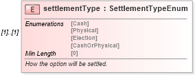 XSD Diagram of settlementType in schema fpml-eqd-5-8_xsd (Financial products Markup Language (FpML®))
