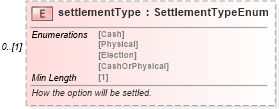 XSD Diagram of settlementType in schema fpml-eqd-5-8_xsd3 (Financial products Markup Language (FpML®))