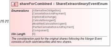 XSD Diagram of shareForCombined in schema fpml-eq-shared-5-8_xsd (Financial products Markup Language (FpML®))