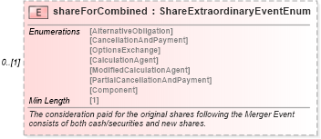 XSD Diagram of shareForCombined in schema fpml-eq-shared-5-8_xsd1 (Financial products Markup Language (FpML®))