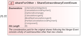 XSD Diagram of shareForOther in schema fpml-eq-shared-5-8_xsd (Financial products Markup Language (FpML®))