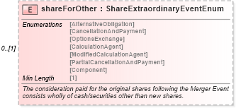XSD Diagram of shareForOther in schema fpml-eq-shared-5-8_xsd1 (Financial products Markup Language (FpML®))