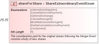 XSD Diagram of shareForShare in schema fpml-eq-shared-5-8_xsd (Financial products Markup Language (FpML®))