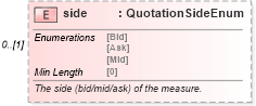 XSD Diagram of side in schema fpml-asset-5-8_xsd (Financial products Markup Language (FpML®))