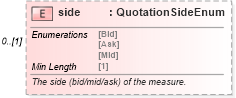 XSD Diagram of side in schema fpml-asset-5-8_xsd5 (Financial products Markup Language (FpML®))