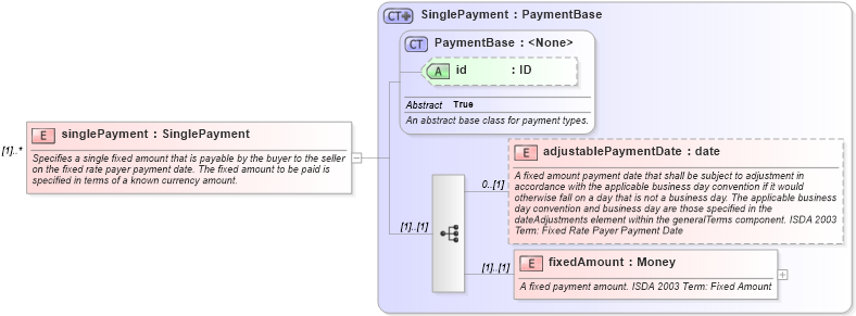 XSD Diagram of singlePayment in schema fpml-cd-5-8_xsd4 (Financial products Markup Language (FpML®))