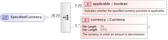XSD Diagram of SpecifiedCurrency in schema fpml-cd-5-8_xsd3 (Financial products Markup Language (FpML®))