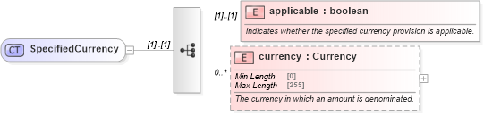 XSD Diagram of SpecifiedCurrency in schema fpml-cd-5-8_xsd (Financial products Markup Language (FpML®))