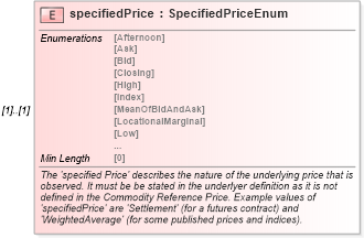 XSD Diagram of specifiedPrice in schema fpml-asset-5-8_xsd1 (Financial products Markup Language (FpML®))